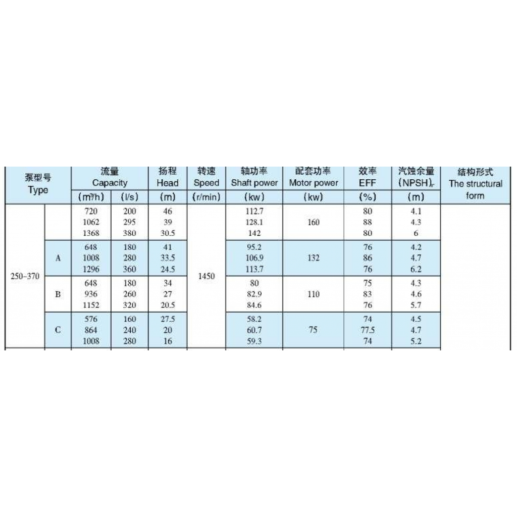 ปั๊มน้ำหอยโข่ง 12 นิ้ว มอเตอร์ กำลัง 110 กิโลวัตต์