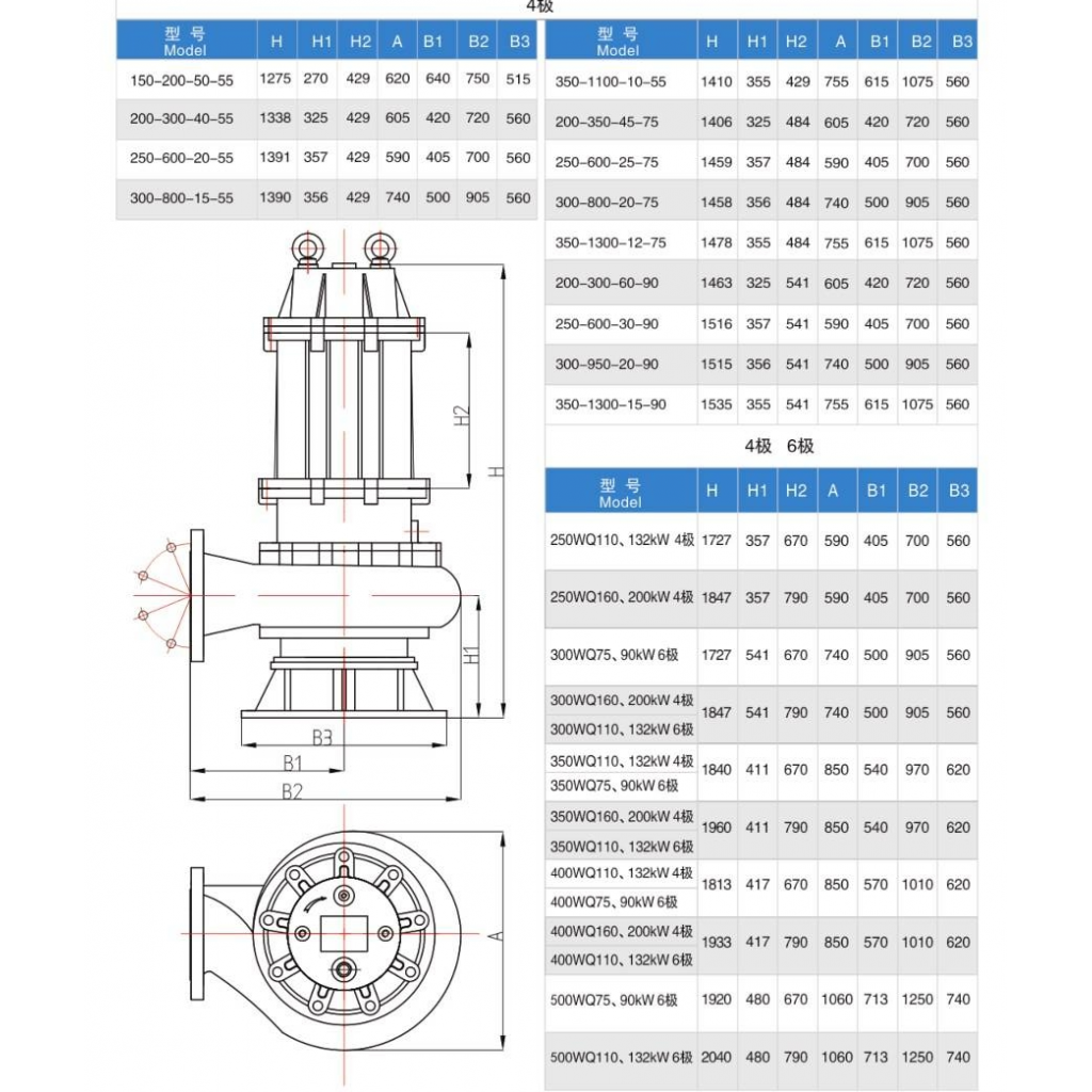 เครื่องสูบน้ำแบบจุ่ม ขนาด 12 นิ้ว